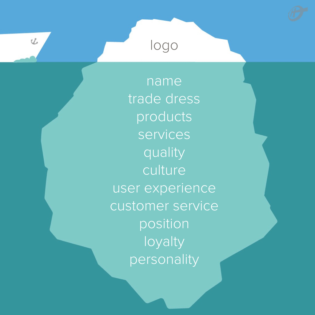 Branding is everything about who you are